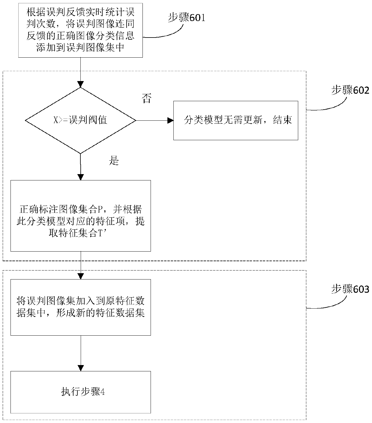 A Sensitive Image Recognition Method in Power Network Interaction