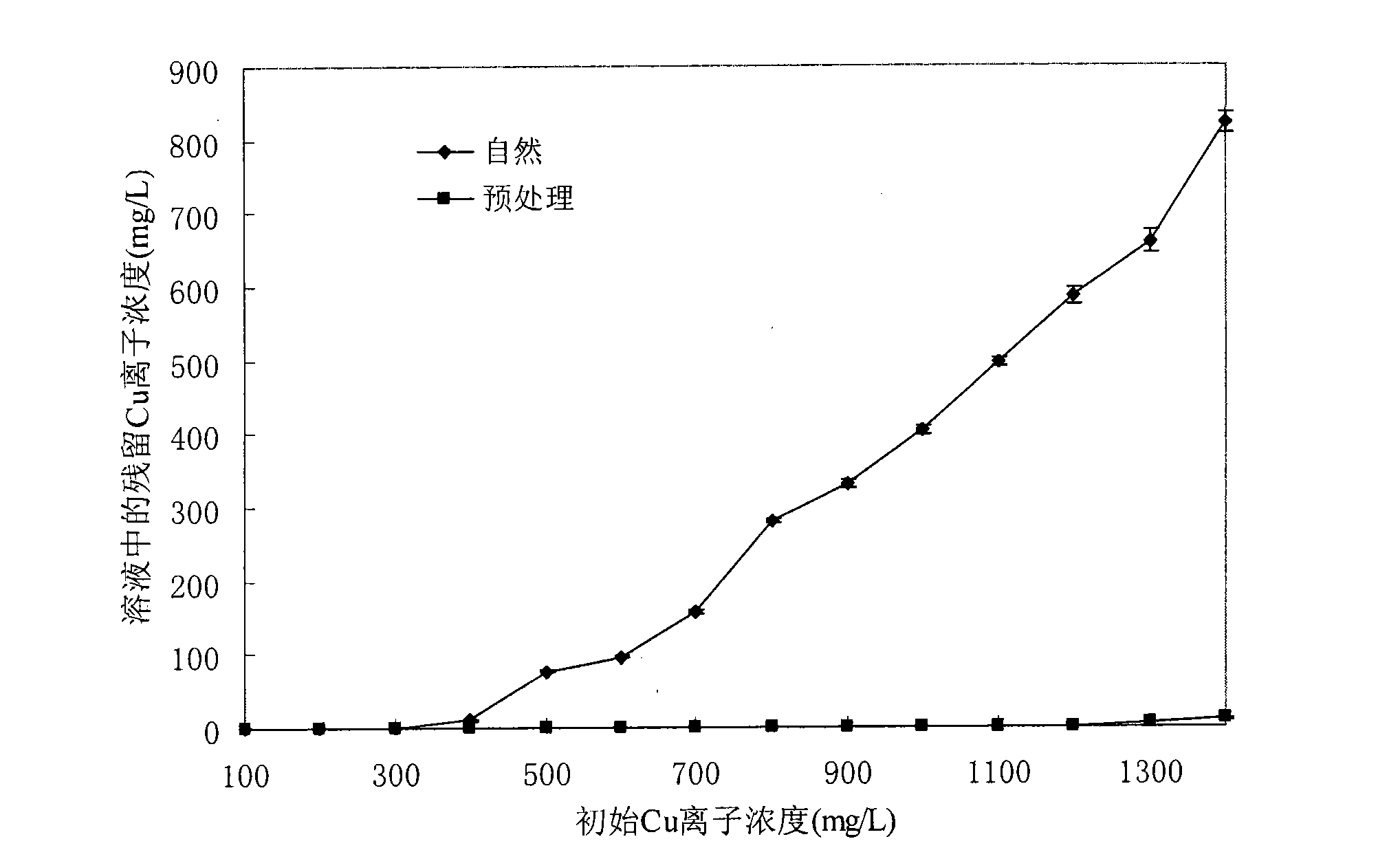Method for removing heavy metallic salt in industrial wastewater by utilizing shells
