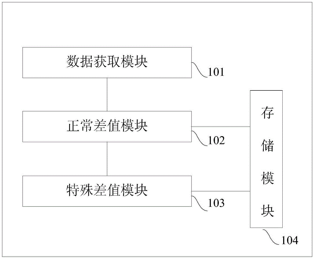 Method and device for compressing and storing indicator diagram data of oil pumping unit