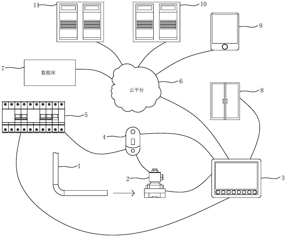 Gas alarm detection system