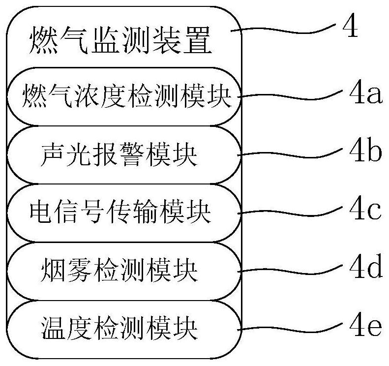 Gas alarm detection system