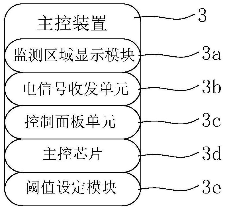 Gas alarm detection system