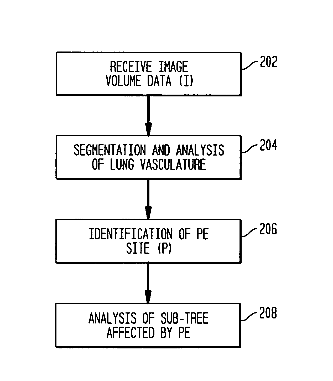 Method and apparatus for embolism analysis