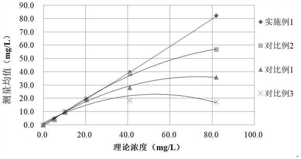 Determination kit based on latex immunoturbidimetry and application of determination kit