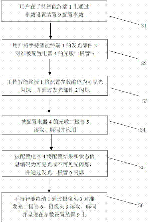 Non-contact appliance configuration device independent of network environment and non-contact appliance configuration method