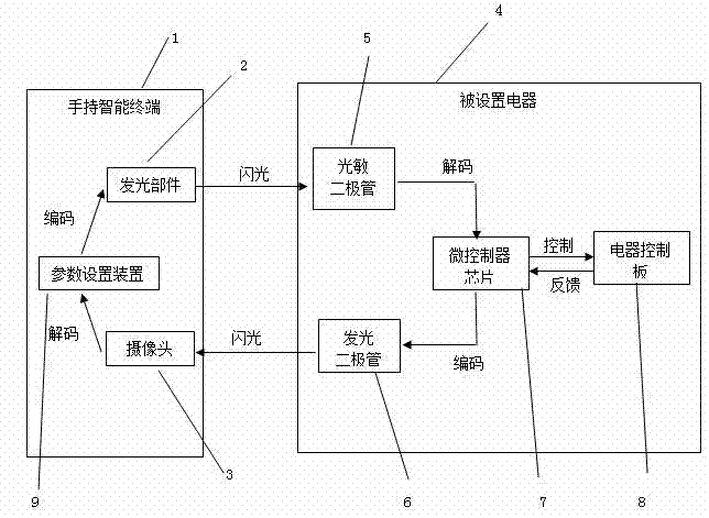 Non-contact appliance configuration device independent of network environment and non-contact appliance configuration method