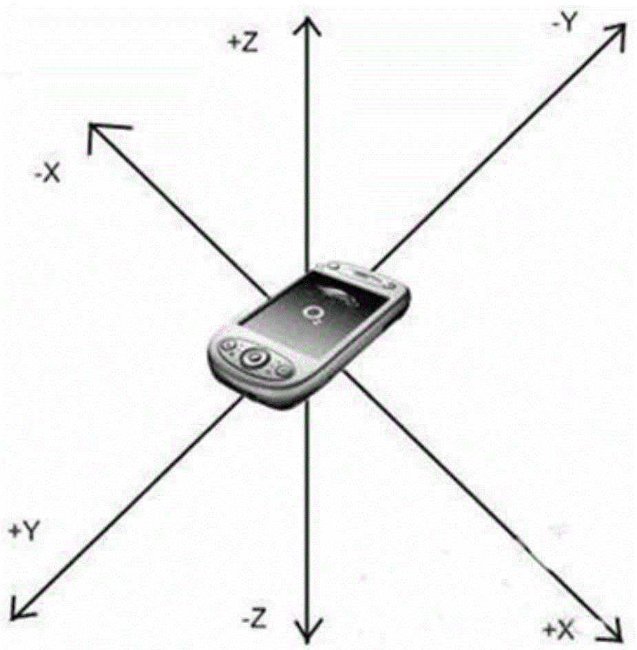 Interface processing method and device