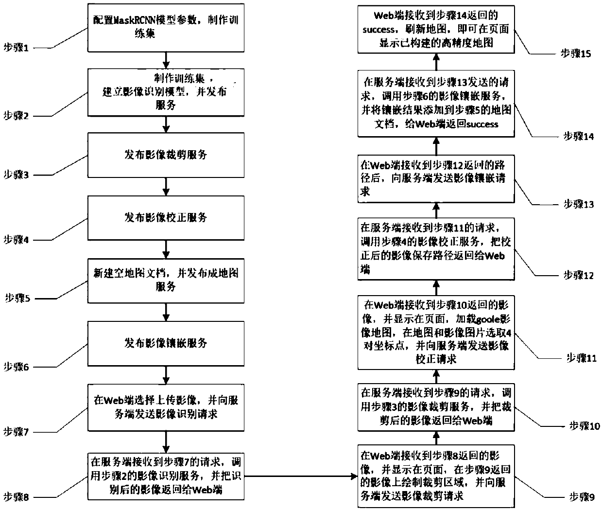 High-precision image map online construction method and device based on WebGIS and deep learning