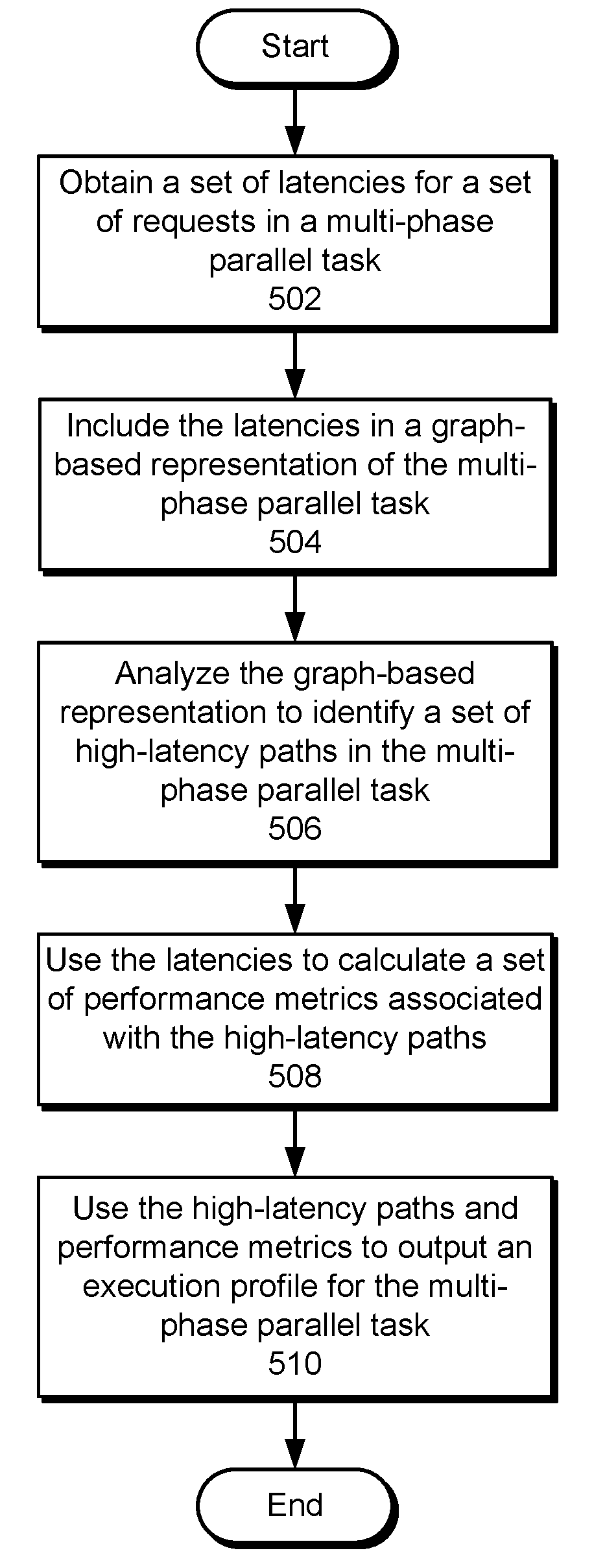 Automatically detecting latency bottlenecks in asynchronous workflows