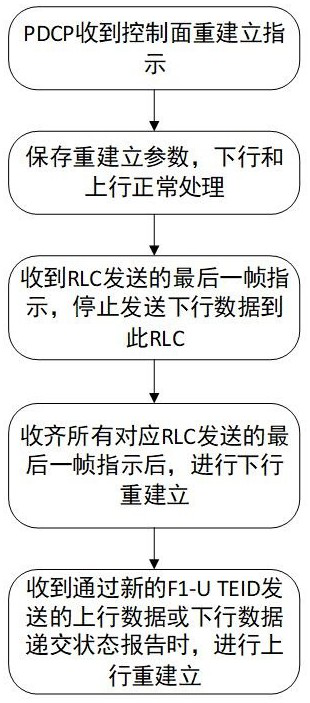 A method of rebuilding nr data