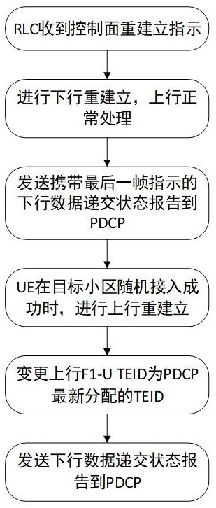 A method of rebuilding nr data