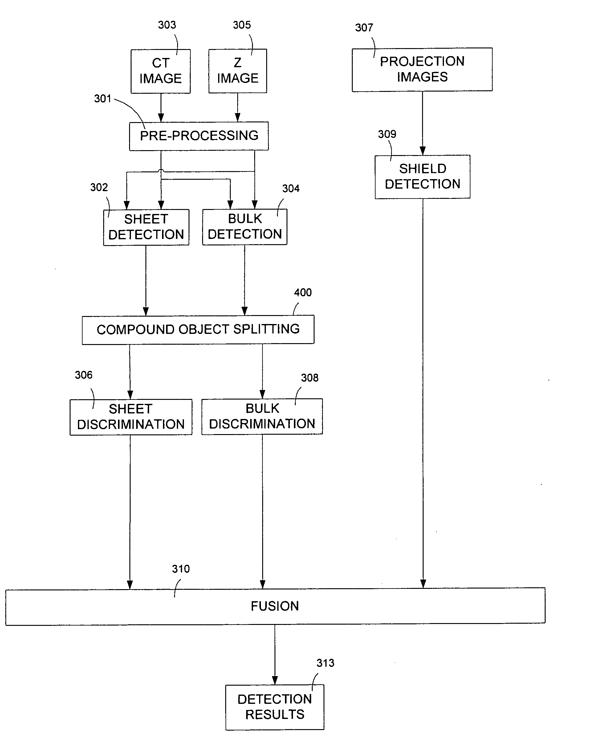 Method of and system for splitting compound objects in multi-energy computed tomography images