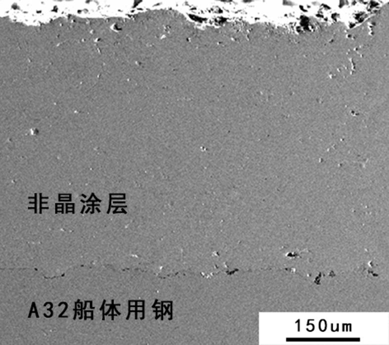 A Fe-based amorphous powder material and anti-corrosion and wear-resistant amorphous coating