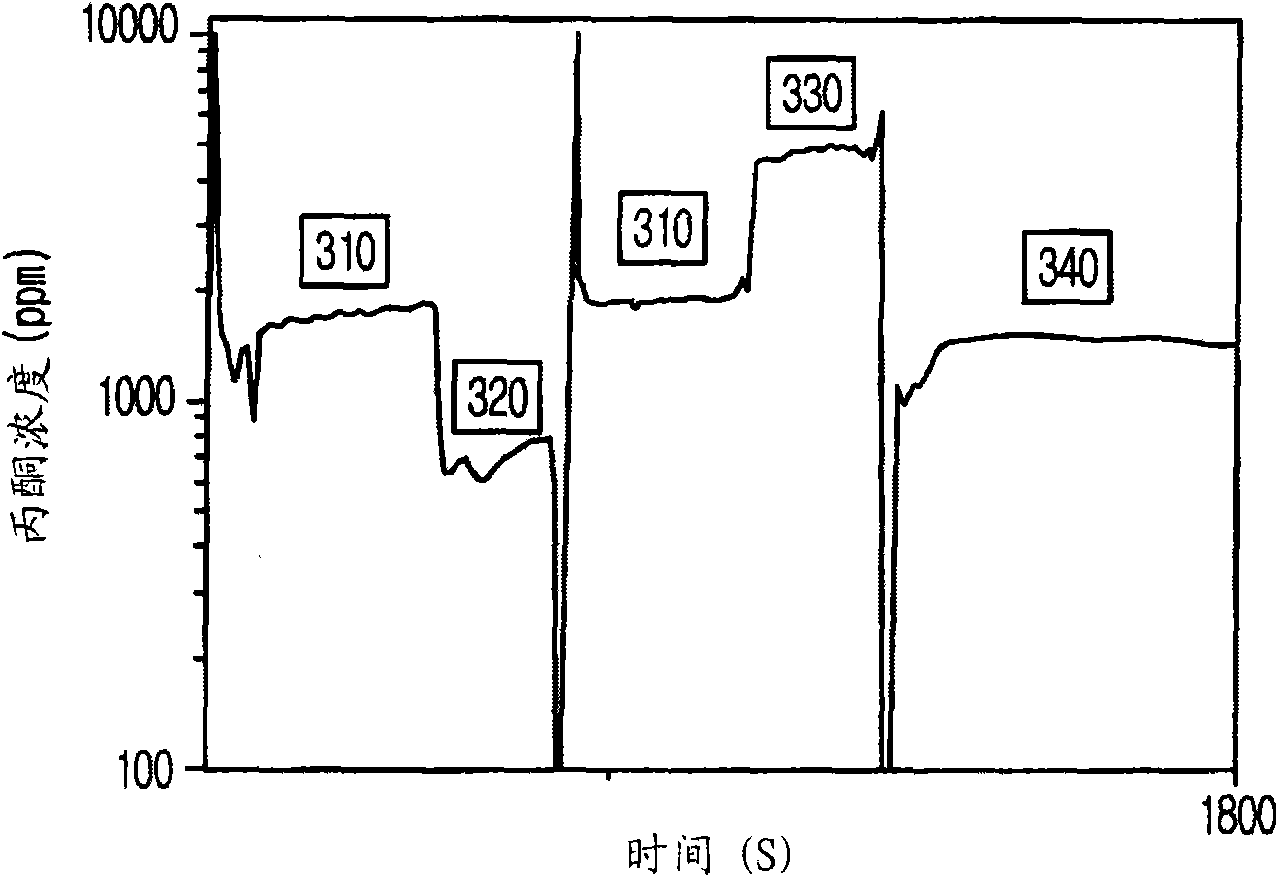 Nanowire filter, method for manufacturing the same, methdo for removing material adsorbed thereon, and filtering apparatus having the same
