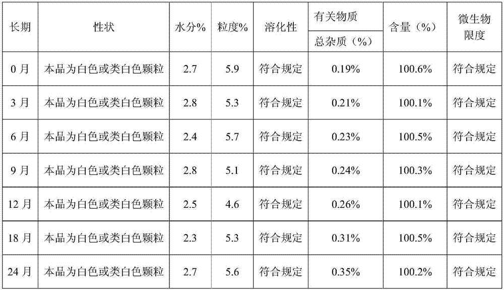 (S)-4-hydroxy-2-oxo-1-pyrrolidineacetamide granule and preparation method thereof