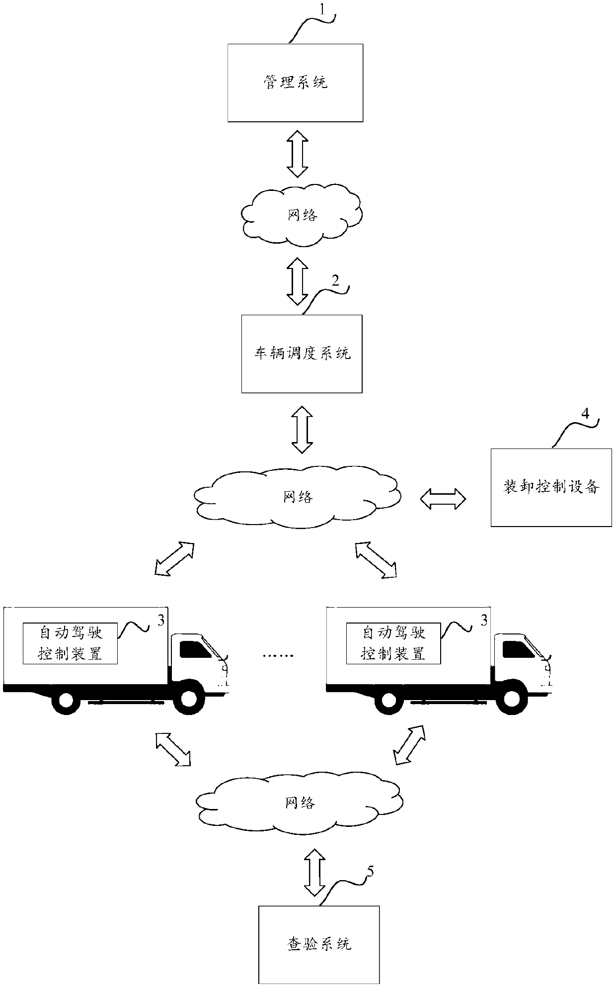 An automatic driving vehicle cross-border transportation system and related equipment