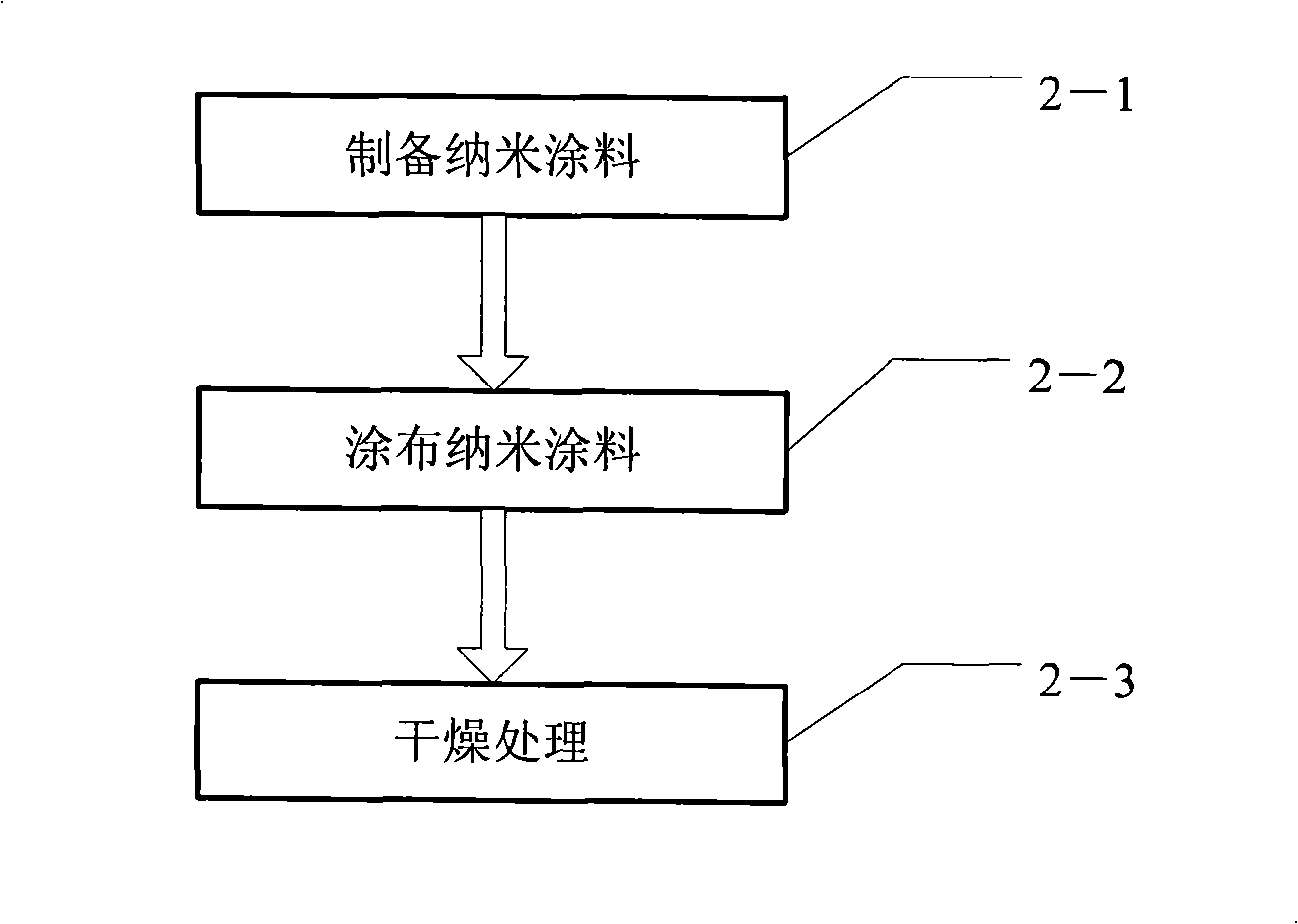 Nanometer coating composite paper and manufacturing method thereof