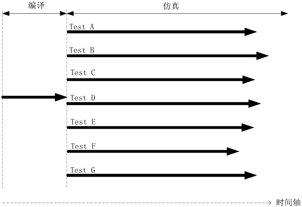 A batch circuit simulation method and system