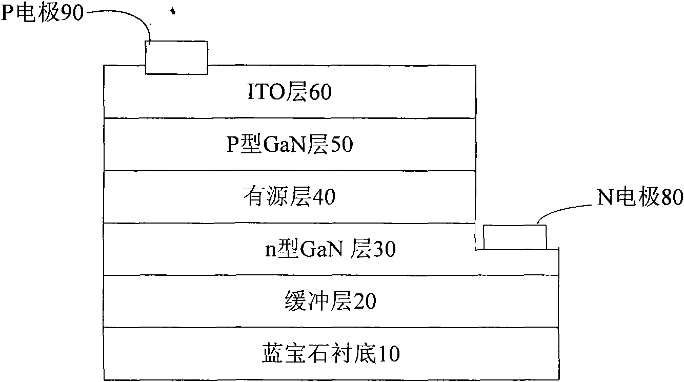 Low damage ICP etching method for manufacturing GaN base photoelectric device