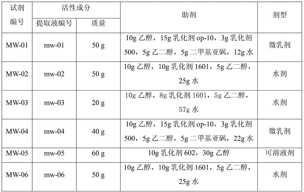 Pesticide composition containing parslane herb and common monkshood mother root extracts, and preparation method and application thereof