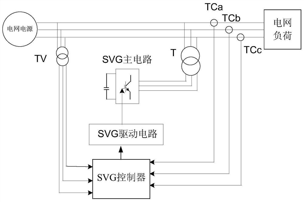 A voltage equalization switching control method for capacitors in a voltage-type high-voltage reactive power generator