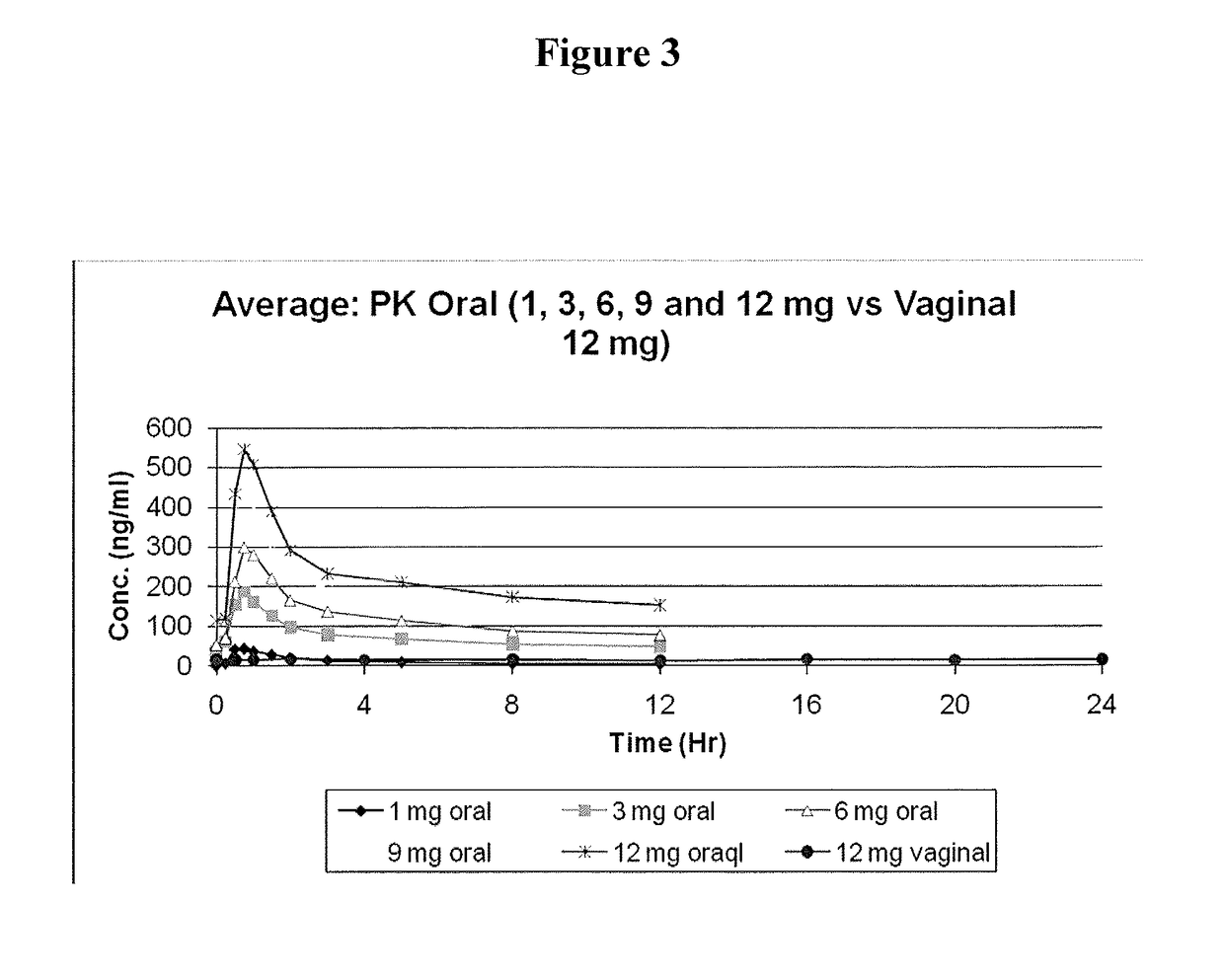 Formulations and methods for vaginal delivery of antiprogestins