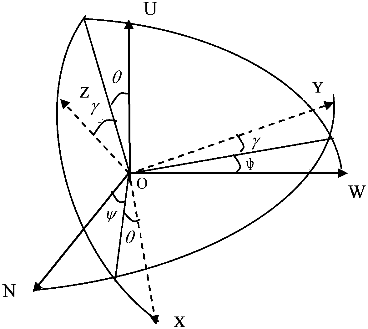 Method for monitoring and evaluating integrity of Beidou satellite navigation system