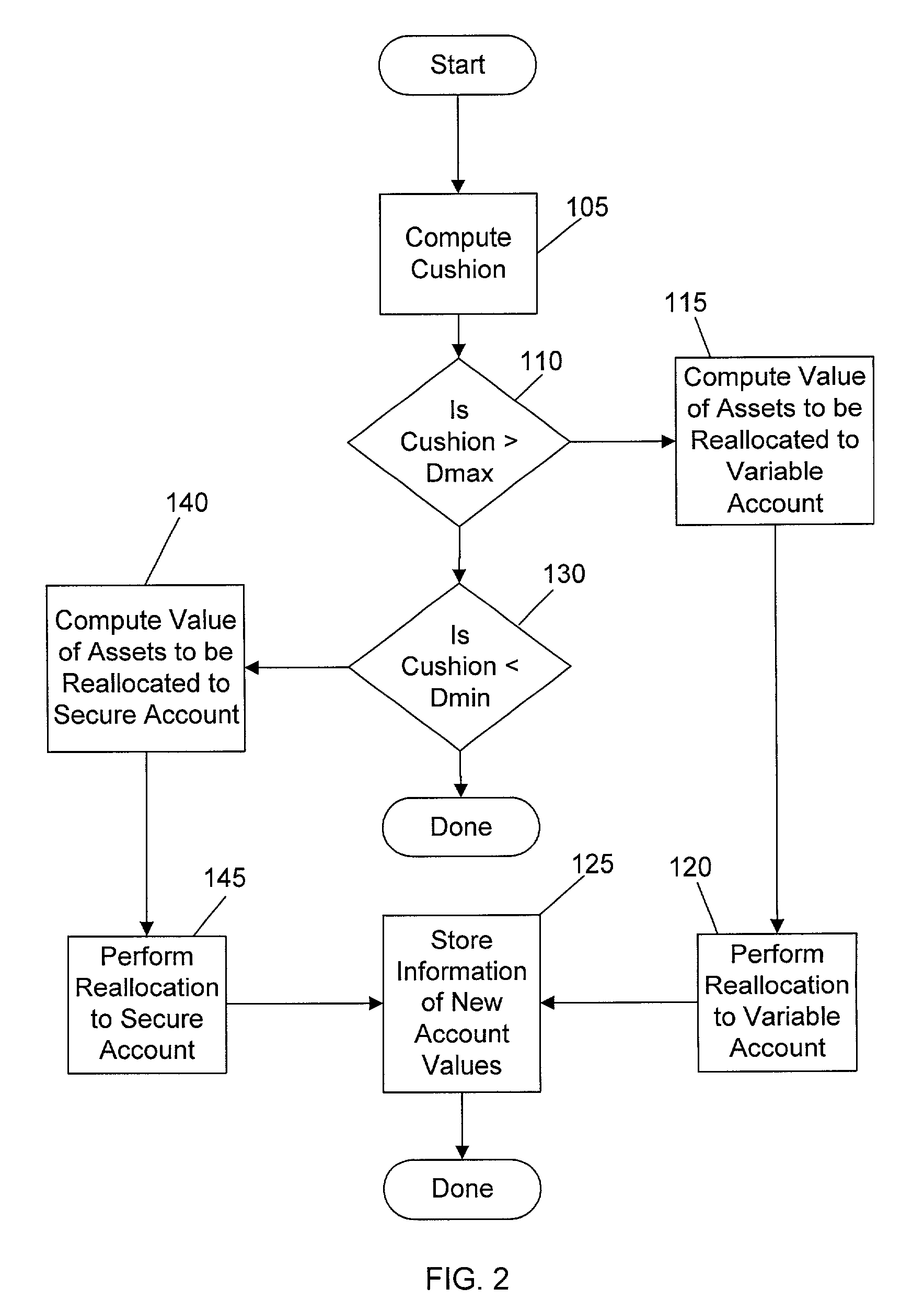 System, method, and computer program product for allocating assets among a plurality of investments to guarantee a predetermined value at the end of a predetermined time period