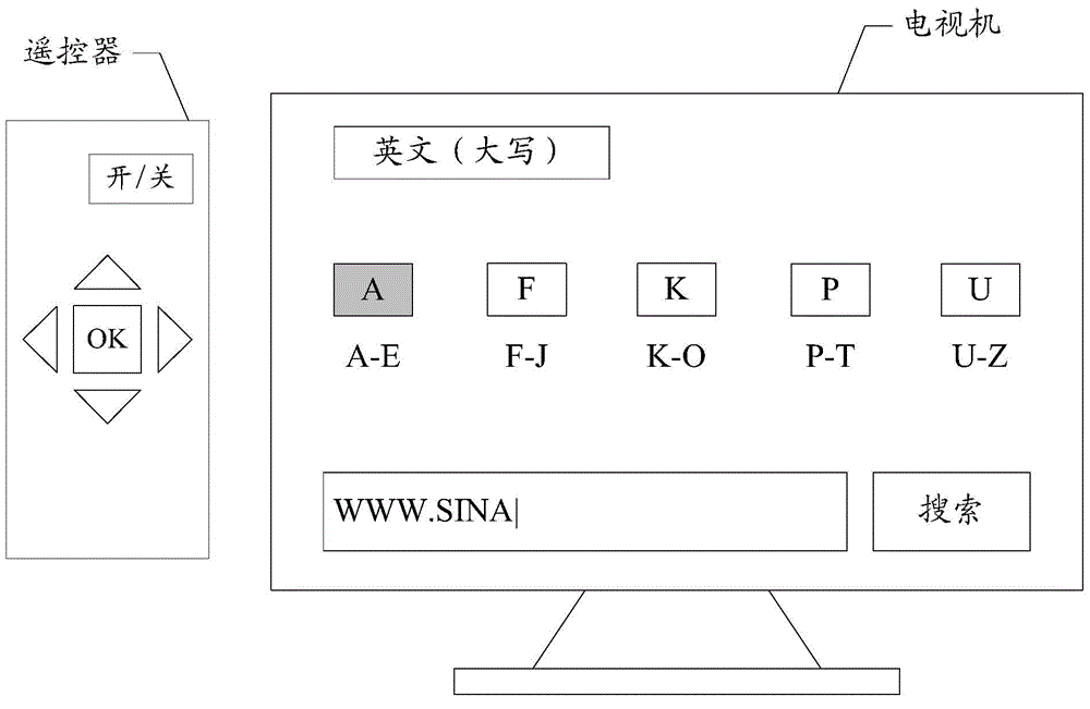 Character input method and device