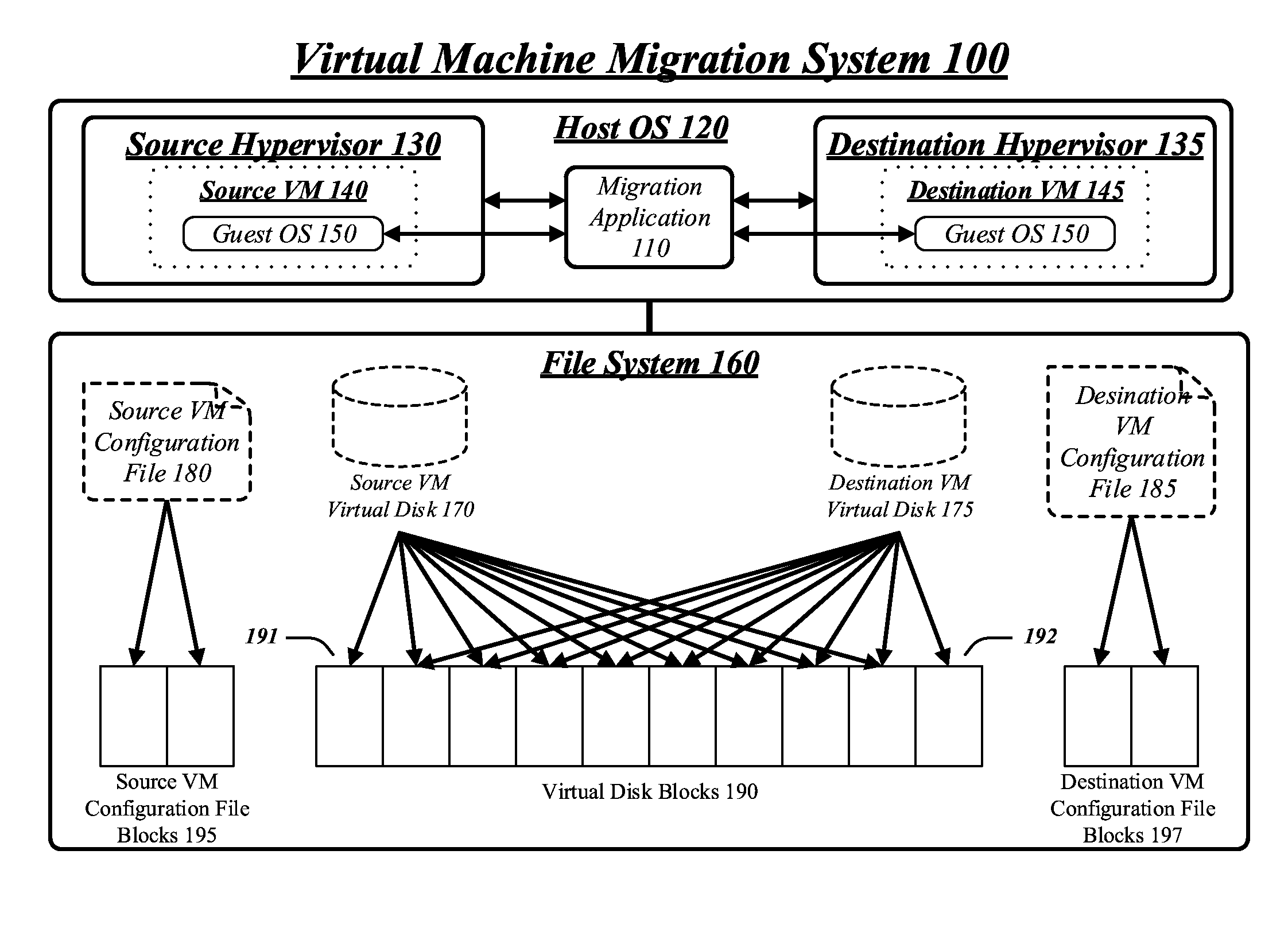 Techniques for virtual machine shifting