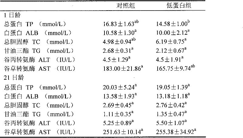 Method for improving meat flavor of filial generation by feeding parent population with low-protein feed