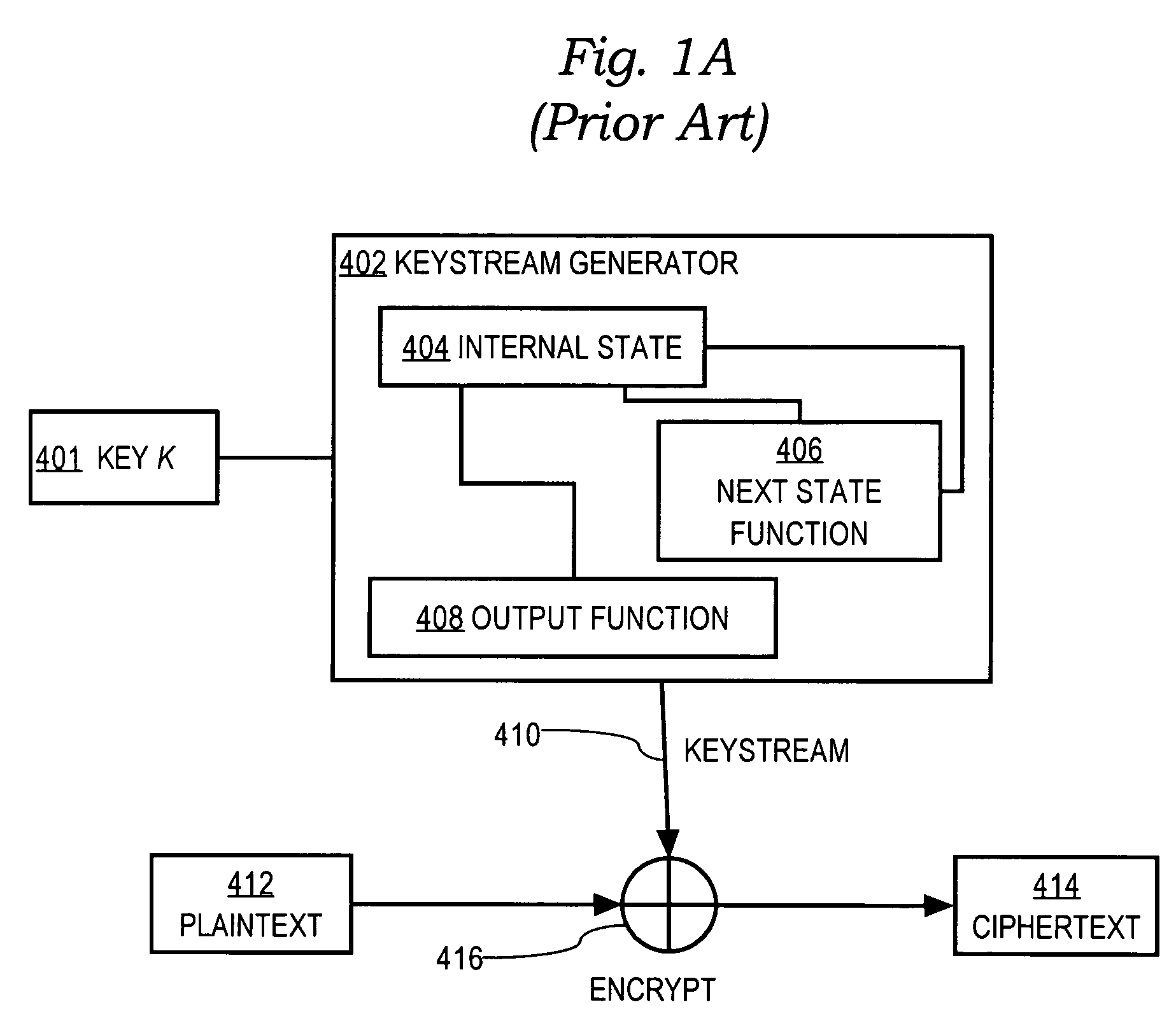 Encryption method and apparatus with forward secrecy and random-access key updating method