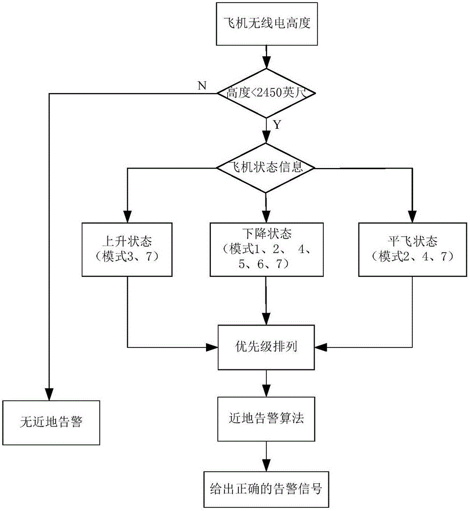 Analog simulation system