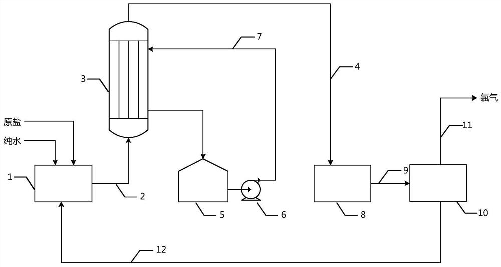 Gaseous membrane, preparation method thereof and method for preparing bromine-free or low-bromine saline water