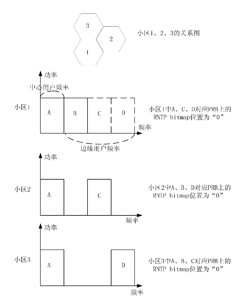 Method and system for coordinating interference among communities