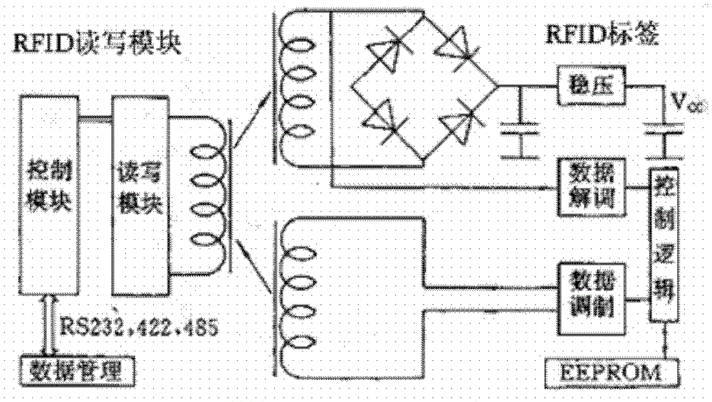 Risk analysis system and method for hoisting machinery based on rfid