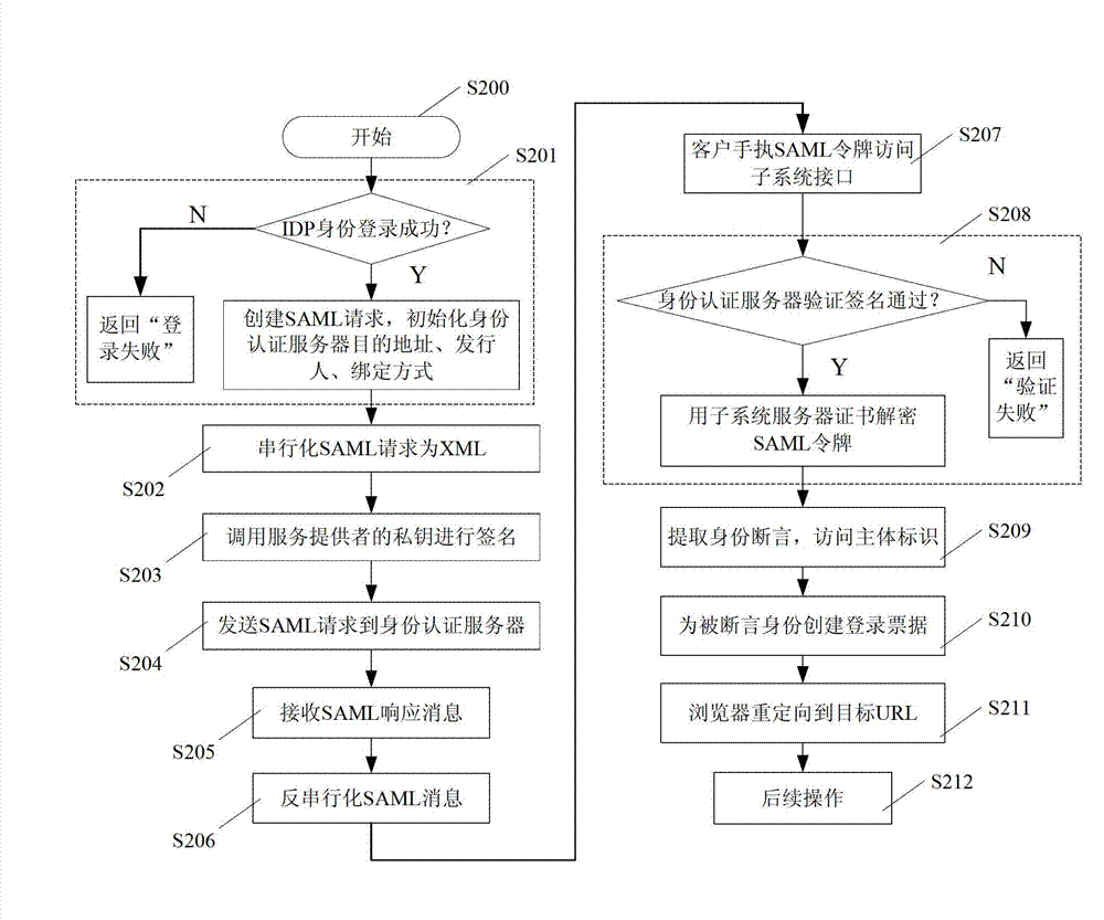 Method and system for combining address book and social network