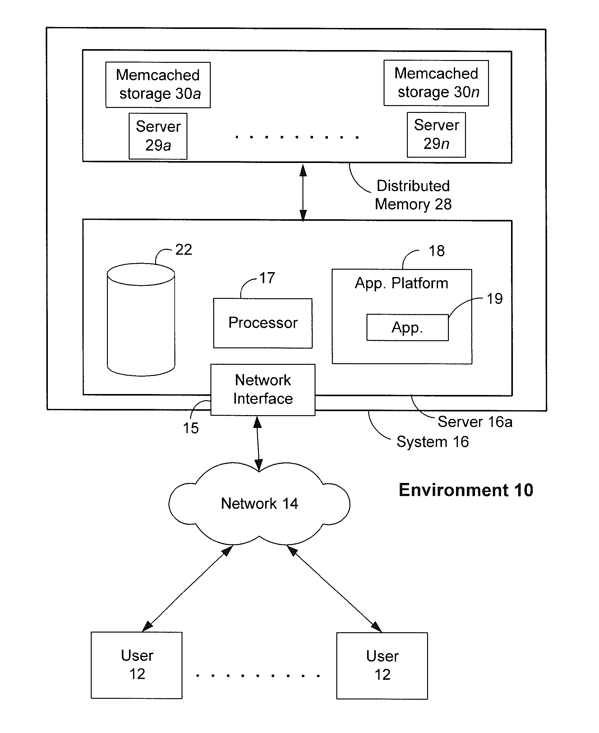 Methods and systems for using distributed memory and set operations to process social networks