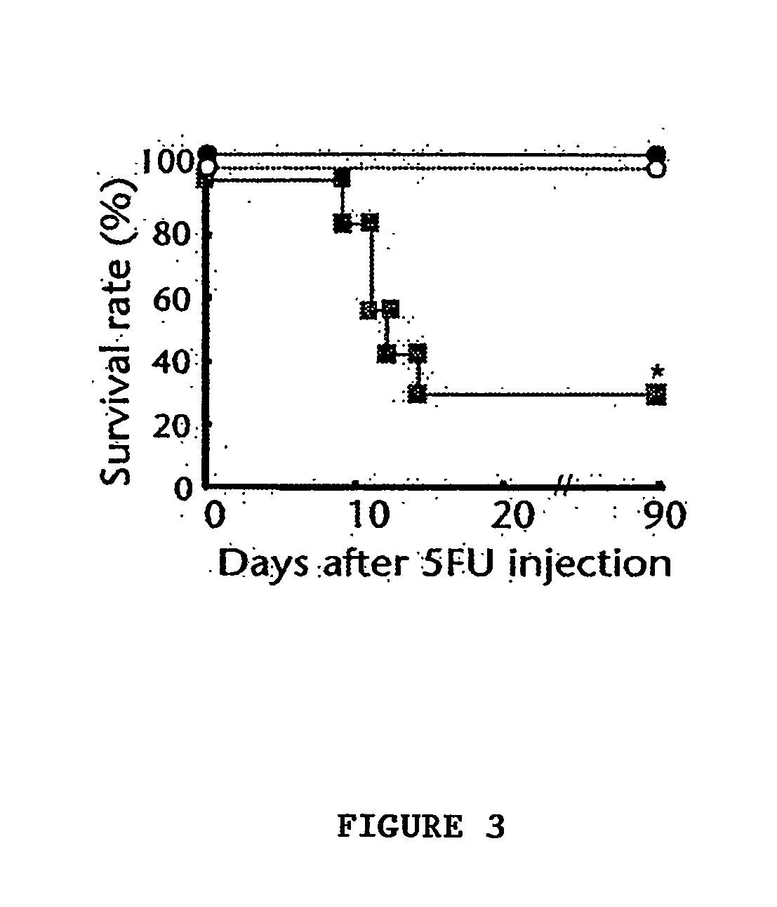 Isolation and mobilization of stem cells expressing vegfr-1