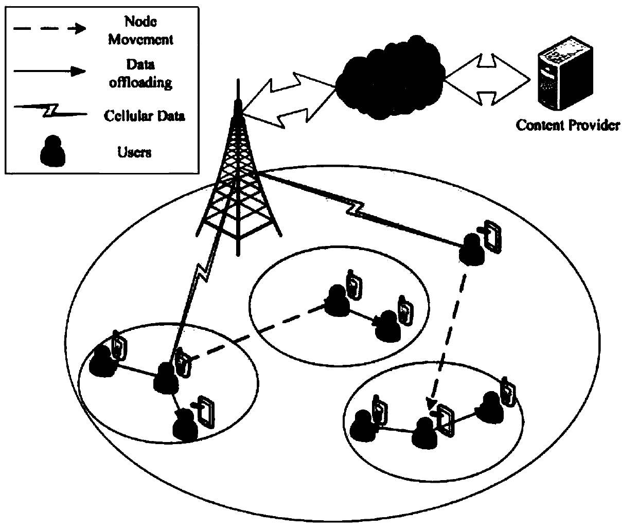 Seed node selection method for offloading cellular traffic through opportunistic mobile network
