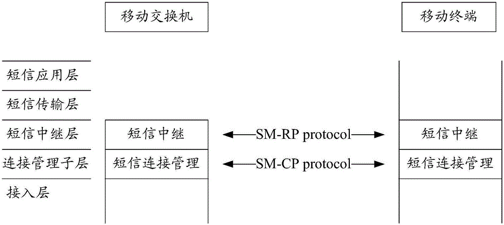 Short message automatic resending method and terminal