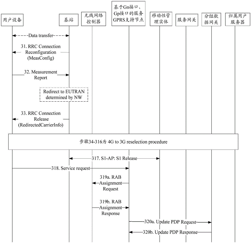 Short message automatic resending method and terminal