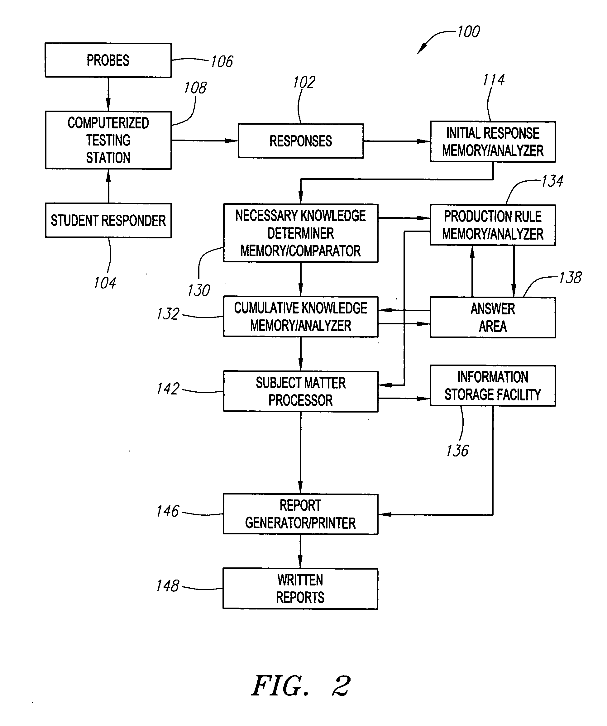 System and method for diagnosing deficiencies and assessing knowledge in test responses
