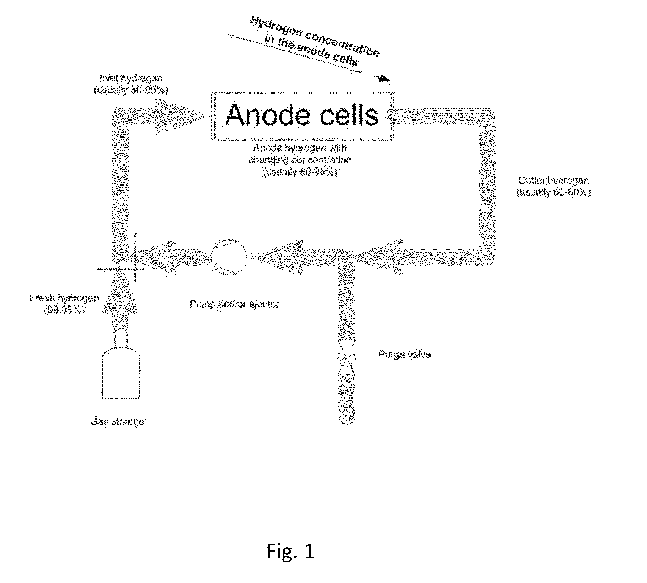 Methods relating to monitoring fuel cells