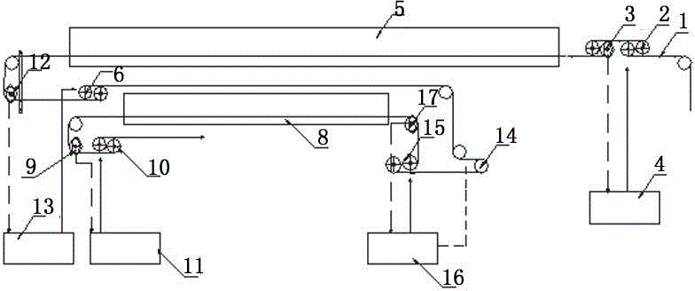 Tension control method for continuous processing line with large specification range and capacity