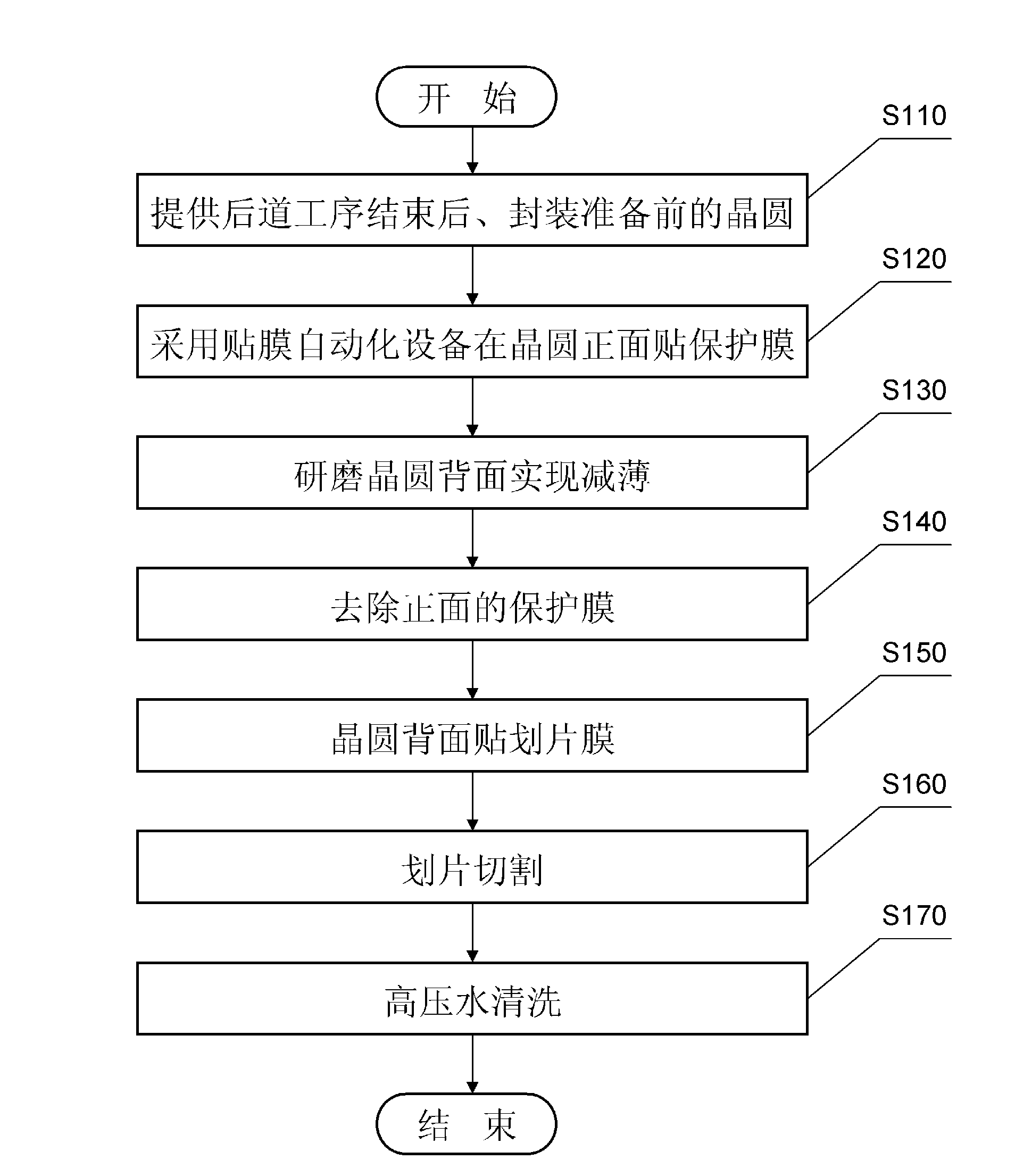 Method of cutting wafer used for preparation of sensor chip into grains