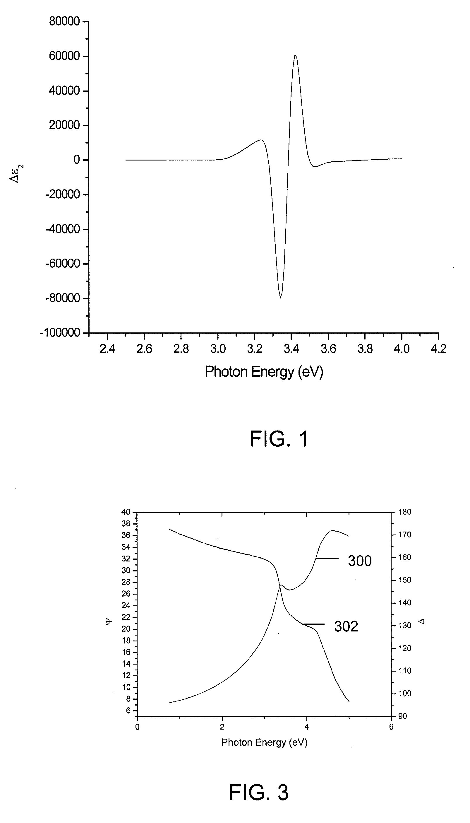 Methods and systems for determining trapped charge density in films