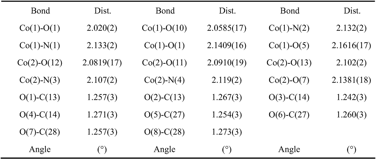 A kind of organometallic cobalt (ii) complex luminescent material and preparation method thereof