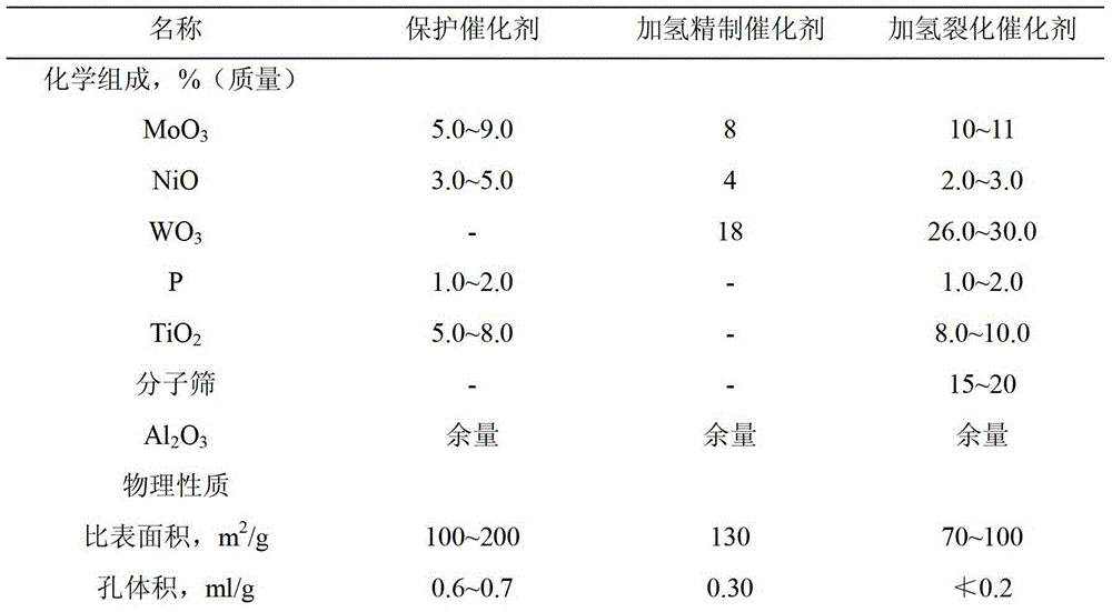 Method for producing gasoline and diesel by directly hydrogenating medium and low temperature coal tar