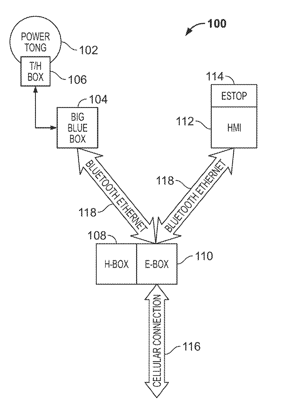 Method and apparatus for controlling oil well drill site systems